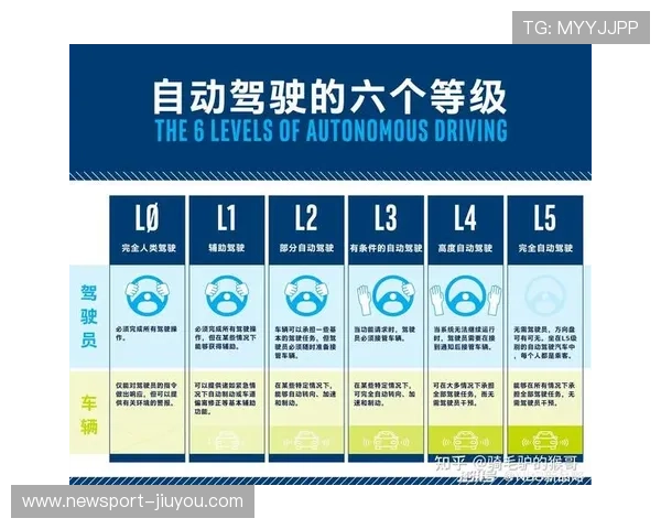 智能驾驶时代的创新变革与未来交通生态探索
